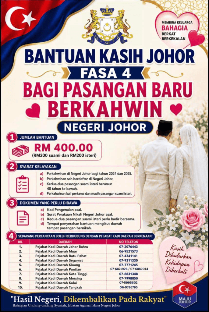 Image from: Jadual Penyerahan BKJ 4.0 – Tarikh & Lokasi