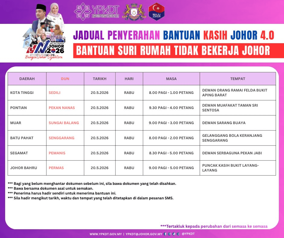 Image from: Jadual Penyerahan BKJ 4.0 – Tarikh & Lokasi