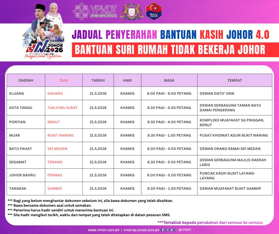 Image from: Jadual Penyerahan BKJ 4.0 – Tarikh & Lokasi