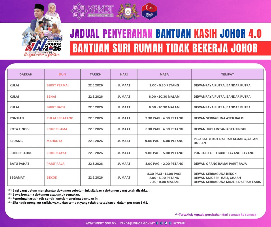 Image from: Jadual Penyerahan BKJ 4.0 – Tarikh & Lokasi