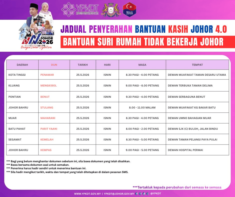 Image from: Jadual Penyerahan BKJ 4.0 – Tarikh & Lokasi