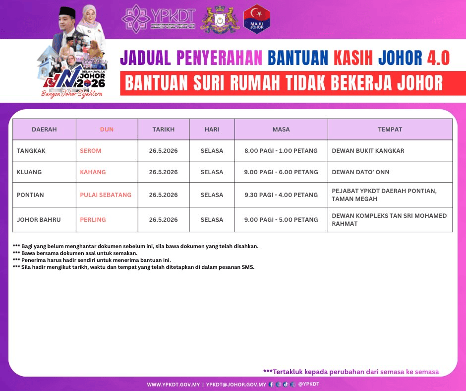 Image from: Jadual Penyerahan BKJ 4.0 – Tarikh & Lokasi