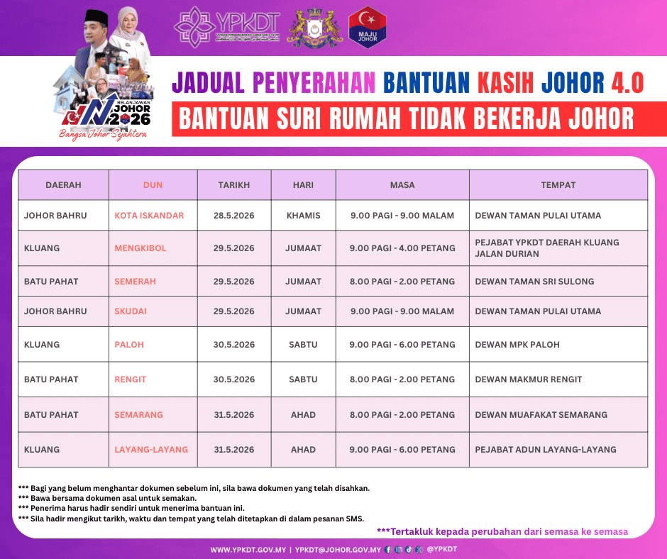 Image from: Jadual Penyerahan BKJ 4.0 – Tarikh & Lokasi