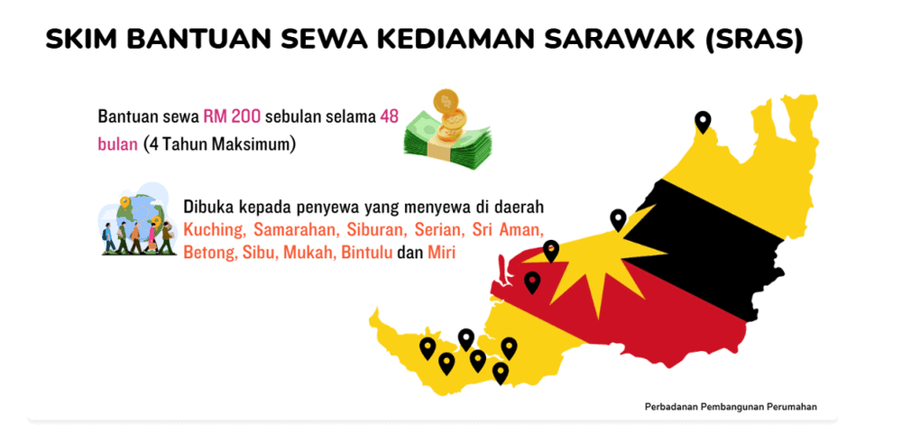 SRAS - Skim Bantuan Sewa Kediaman Sarawak 2026