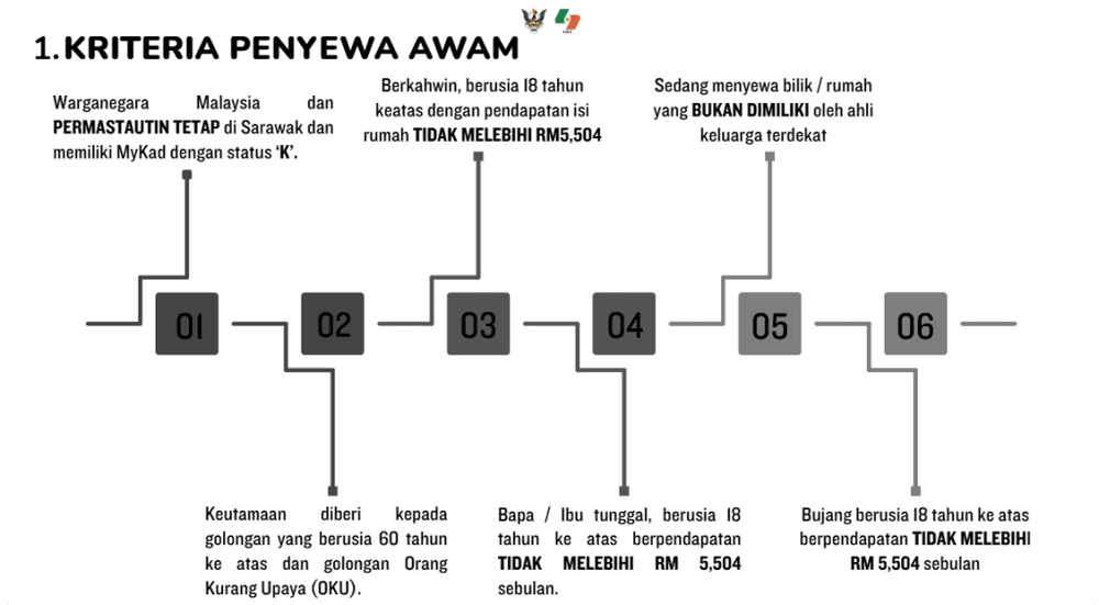 SRAS - Skim Bantuan Sewa Kediaman Sarawak 2026