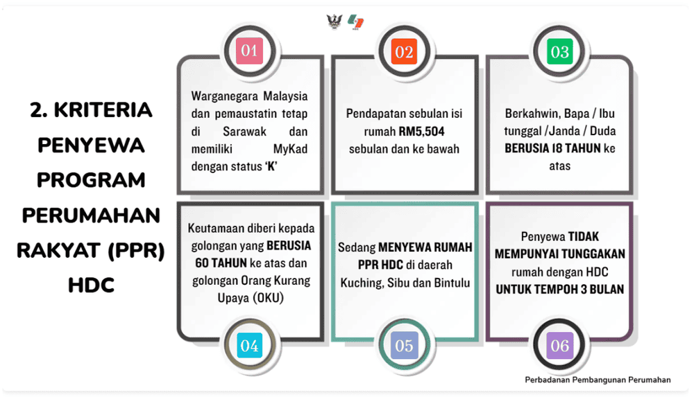 SRAS - Skim Bantuan Sewa Kediaman Sarawak 2026