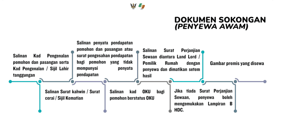 SRAS - Skim Bantuan Sewa Kediaman Sarawak 2026