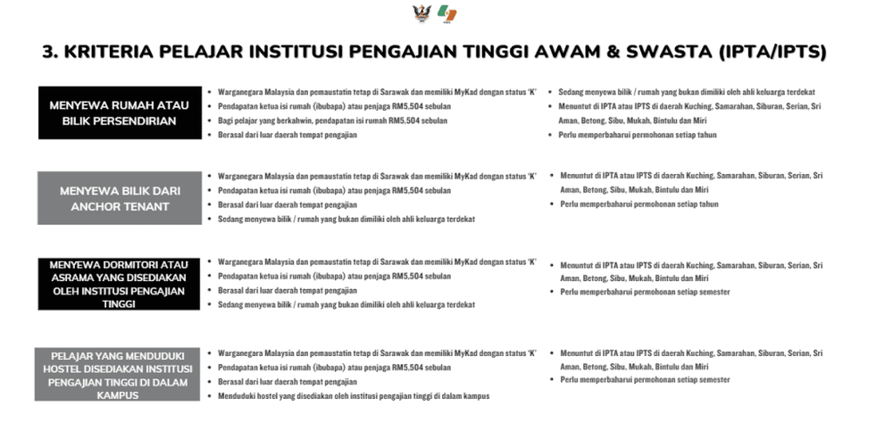 SRAS - Skim Bantuan Sewa Kediaman Sarawak 2026