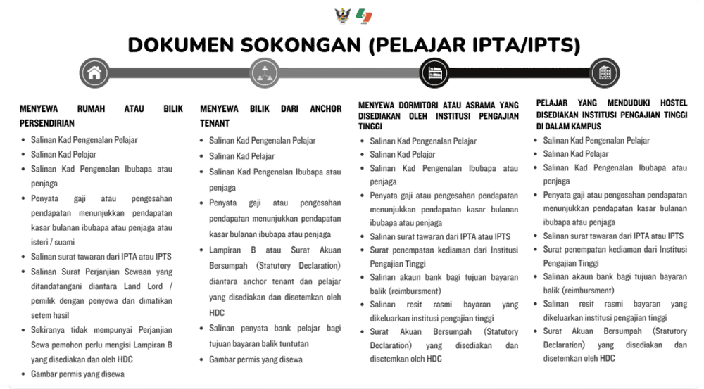 SRAS - Skim Bantuan Sewa Kediaman Sarawak 2026