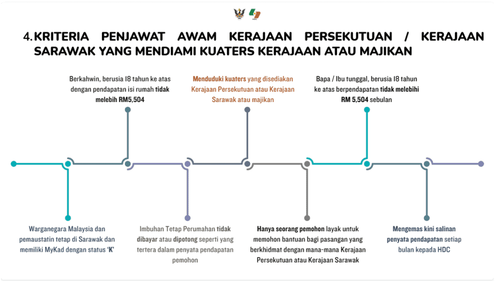 SRAS - Skim Bantuan Sewa Kediaman Sarawak 2026