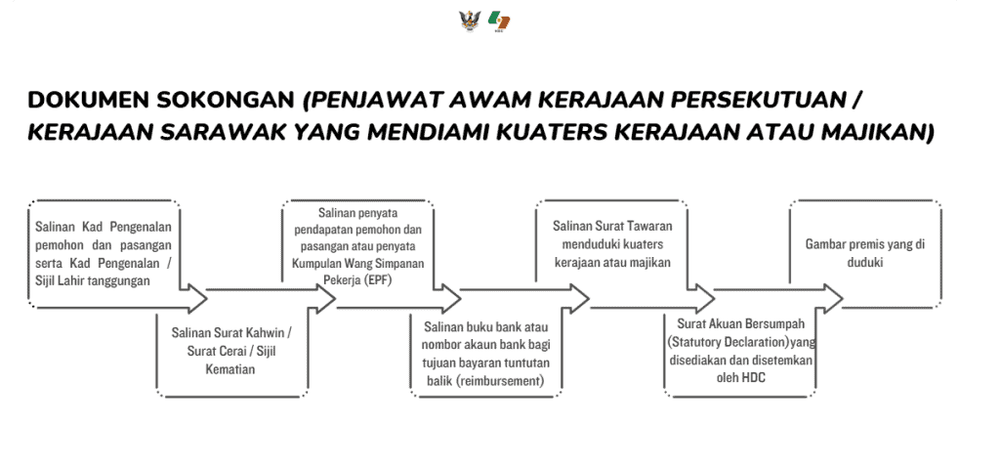 SRAS - Skim Bantuan Sewa Kediaman Sarawak 2026