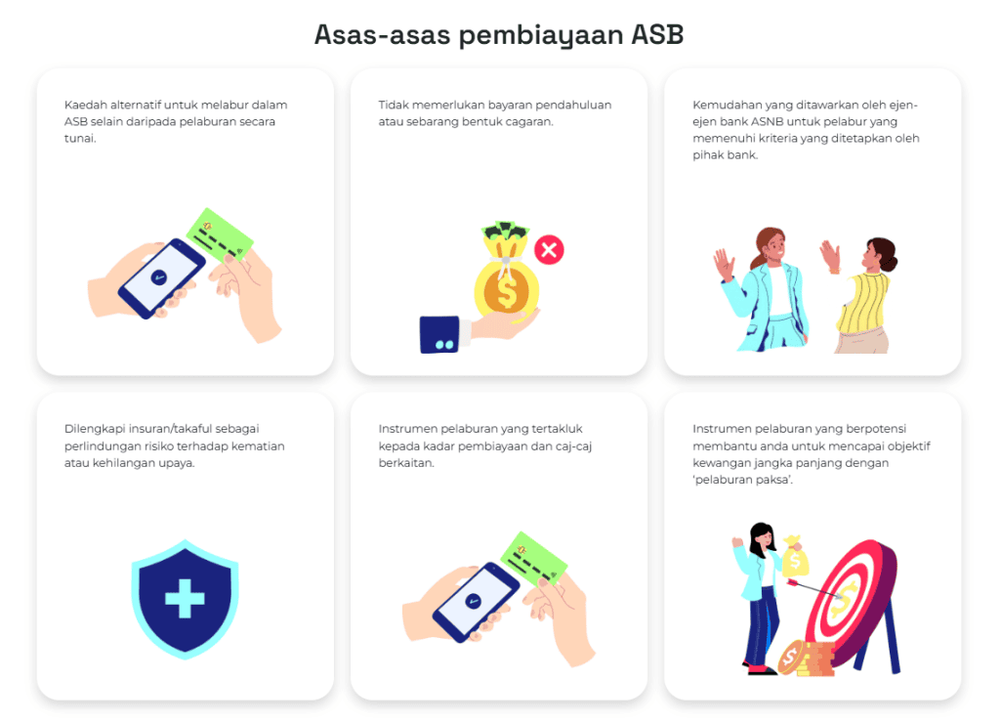 Pembiayaan ASB - Cara Daftar dan Perbezaan Dengan ASB Biasa