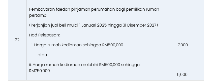 Image from: Pelepasan Cukai Beli Rumah Sehingga RM7,000