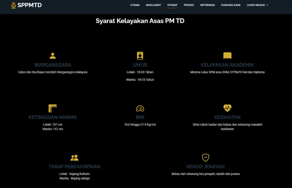 Syarat Tentera Dilonggarkan