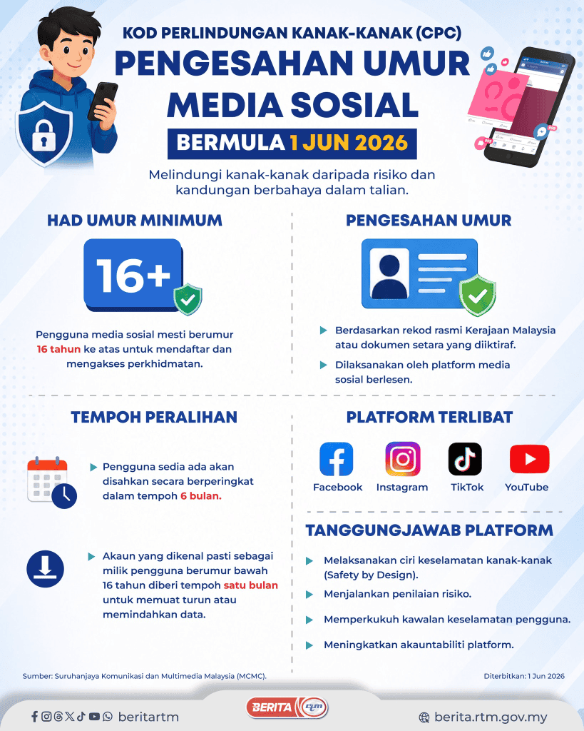pengsahan media sosial bawah 16 tahun 