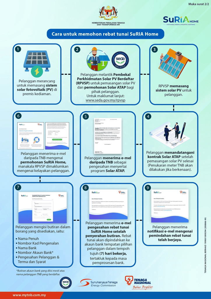 Image from: Nikmati Rebat Solar SuRIA Home Sehingga RM3,000! – Semak Syarat Kelayakan
