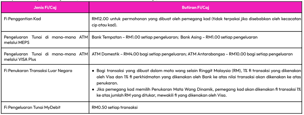 Image from: Kad Pink AEON Bank – Cara Mohon, Kegunaan & Kelebihan
