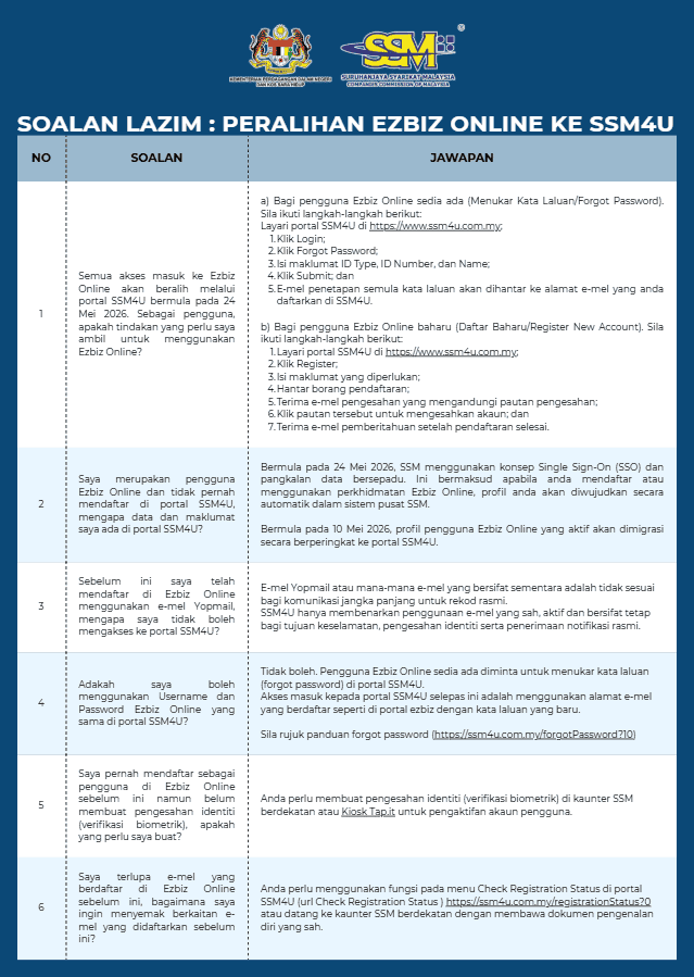 Image from: SSM4U – Portal Baru Menggantikan Ezbiz Online