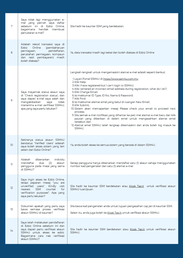 Image from: SSM4U – Portal Baru Menggantikan Ezbiz Online