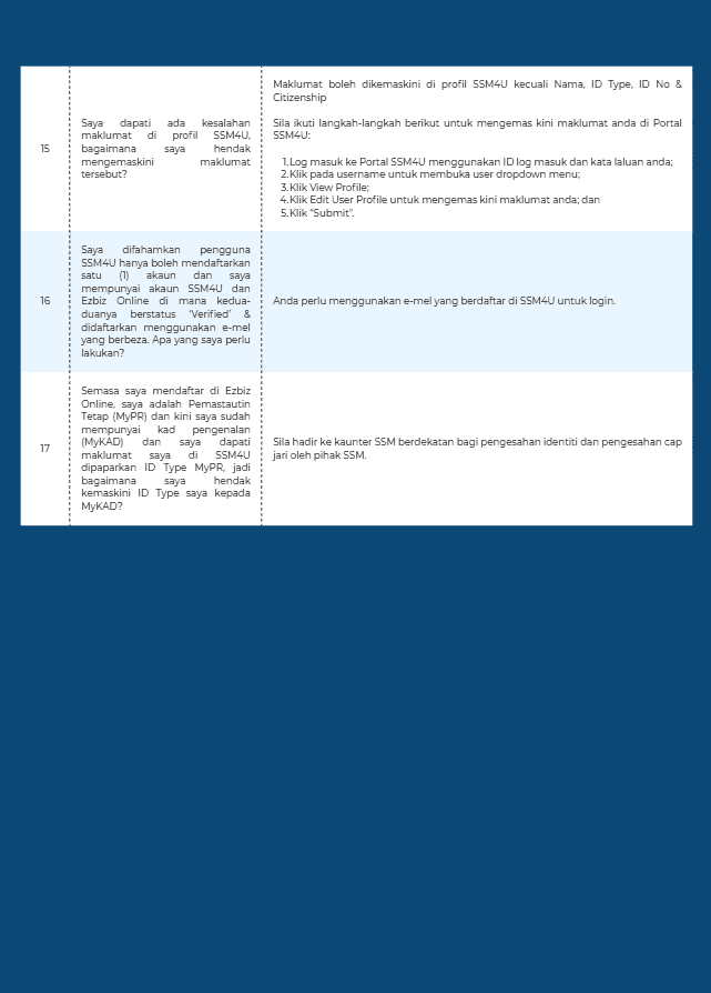 Image from: SSM4U – Portal Baru Menggantikan Ezbiz Online
