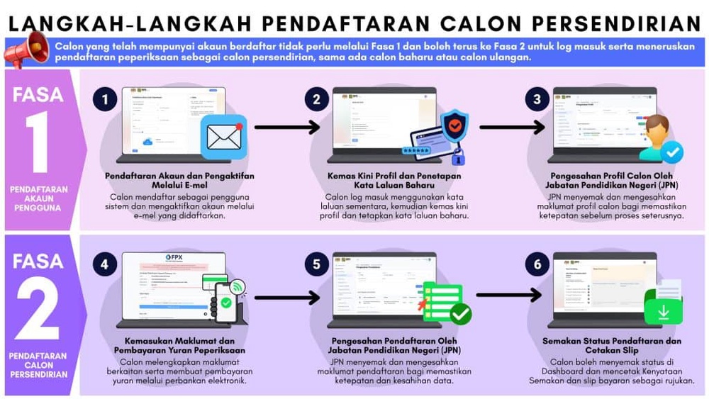 Image from: Pendaftaran STAM (2026) : Panduan untuk Daftar Online