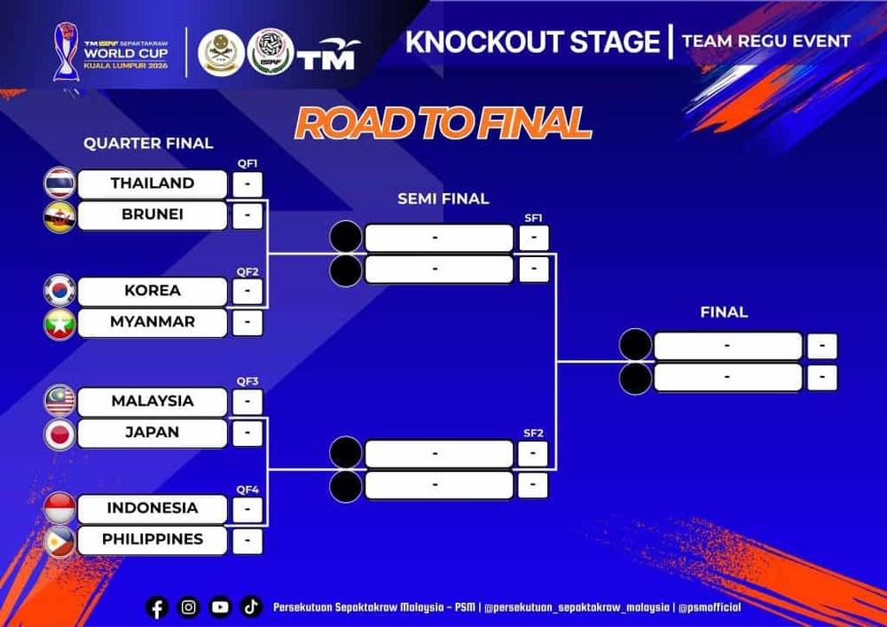 Image from: [LIVE] Piala Dunia Sepak Takraw 2026 – Jadual & Keputusan Terkini