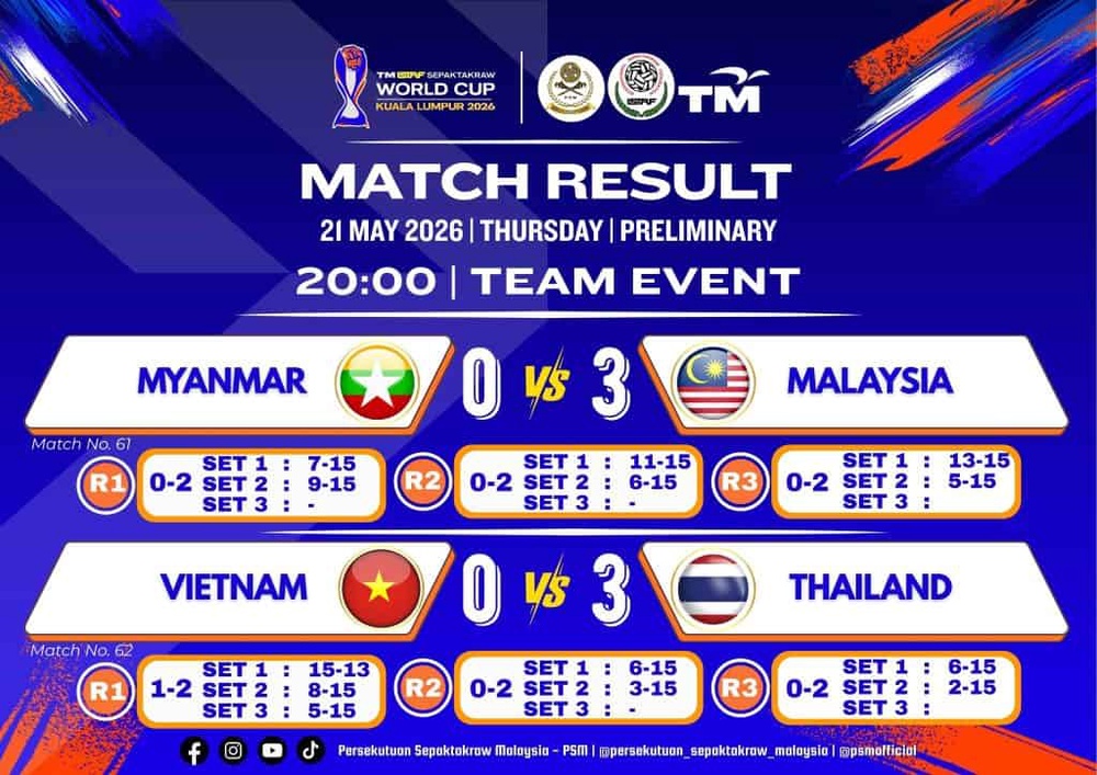 Image from: [LIVE] Piala Dunia Sepak Takraw 2026 – Jadual & Keputusan Terkini