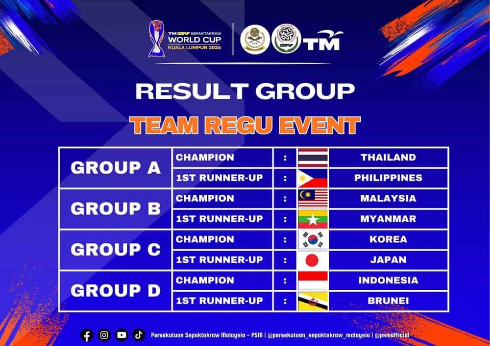 Image from: [LIVE] Piala Dunia Sepak Takraw 2026 – Jadual & Keputusan Terkini