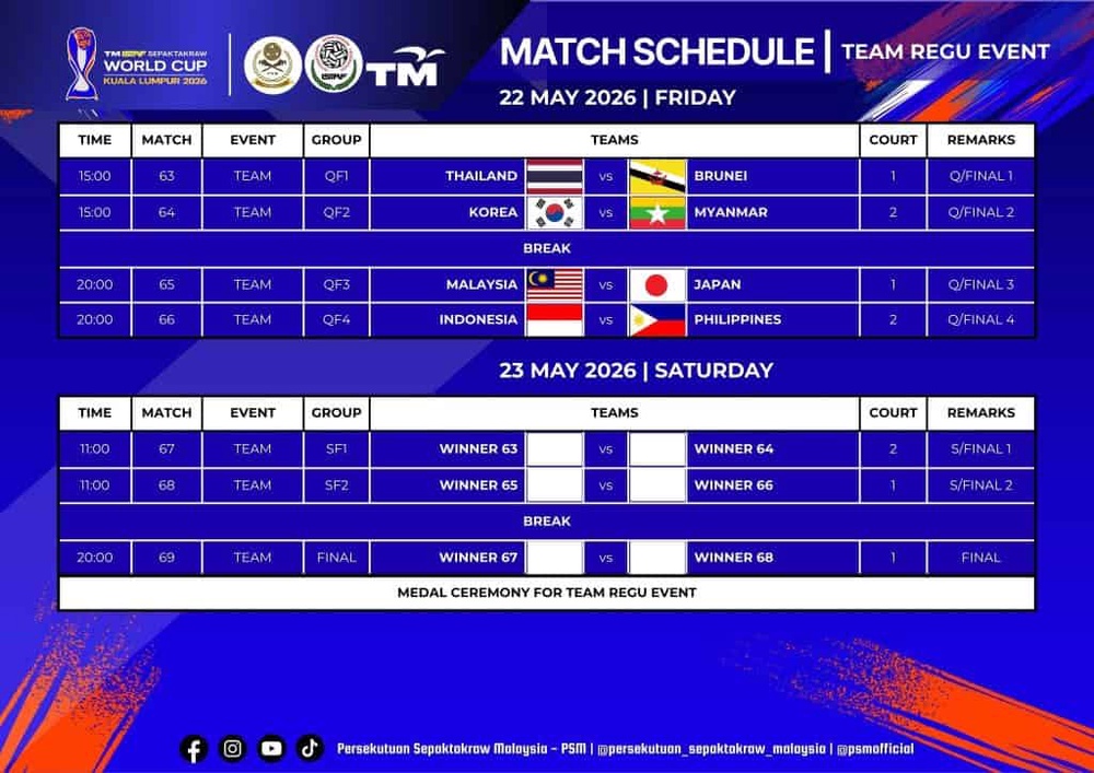 Image from: [LIVE] Piala Dunia Sepak Takraw 2026 – Jadual & Keputusan Terkini