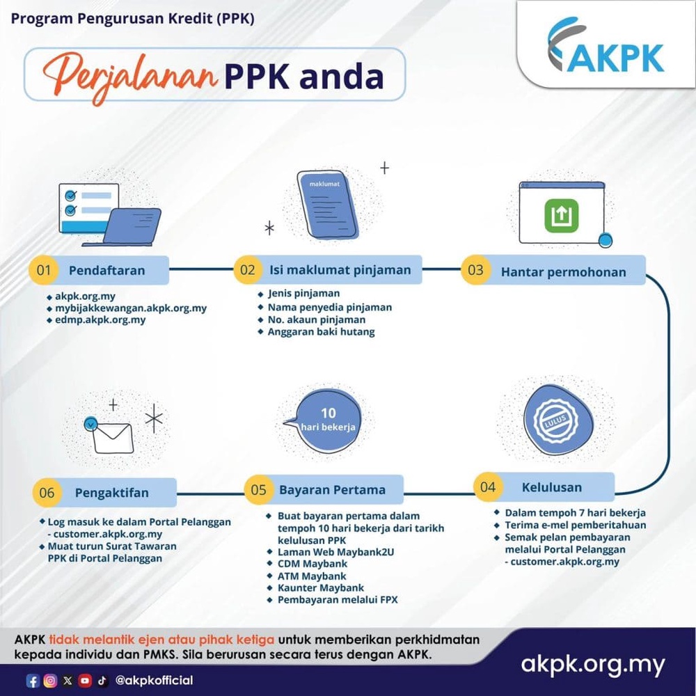 program pengurusan hutang AKPK