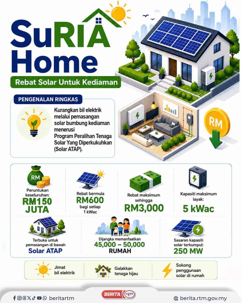 Image from: 10 Perkara Yang Akan Berkuatkuasa Mulai 1 Jun 2026