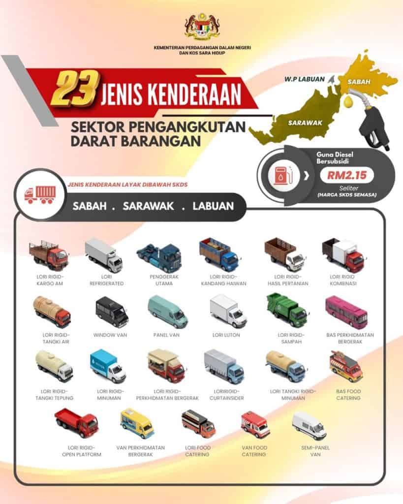 Image from: SKDS Sabah, Sarawak & Labuan – Permohonan Mulai 4 Mei 2026