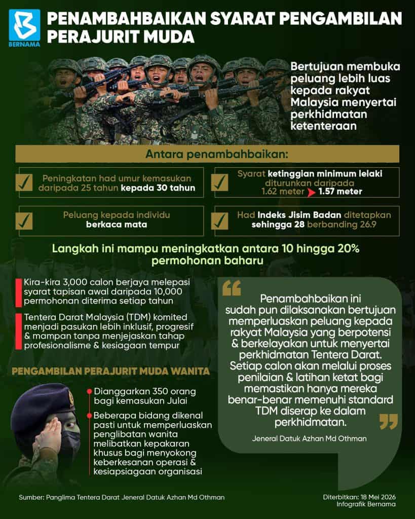 Image from: Senarai Bantuan Kerajaan / Pengumuman Minggu Ini (25 Mei 2026)