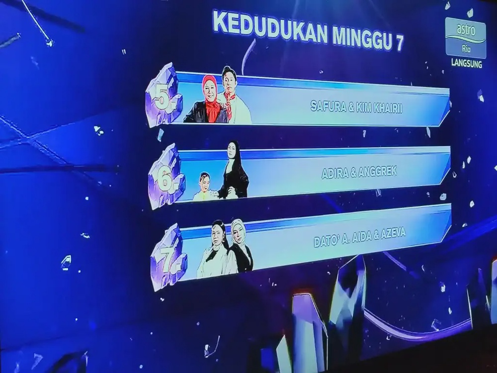 Image from: Talk to My Manager 2 [LIVE] – Markah Keputusan Minggu 7