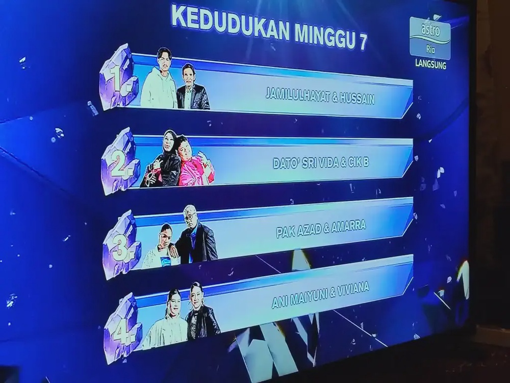 Image from: Talk to My Manager 2 [LIVE] – Markah Keputusan Minggu 7