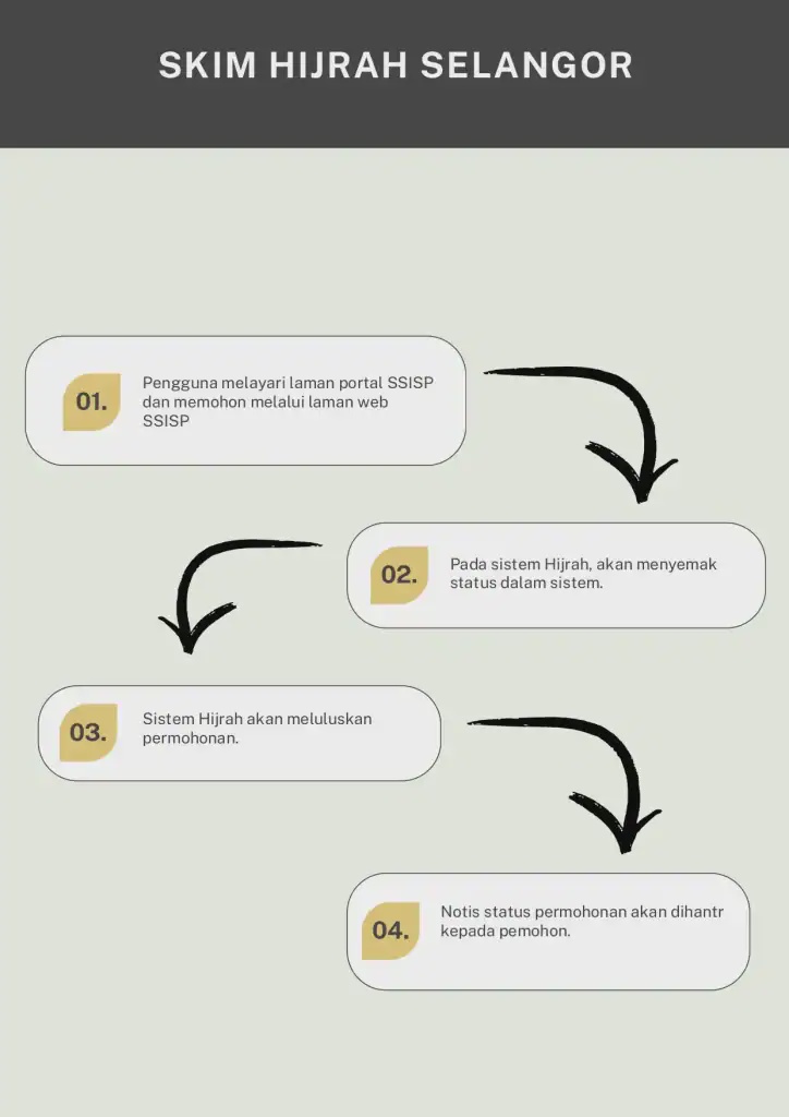 Skim Hijrah Selangor