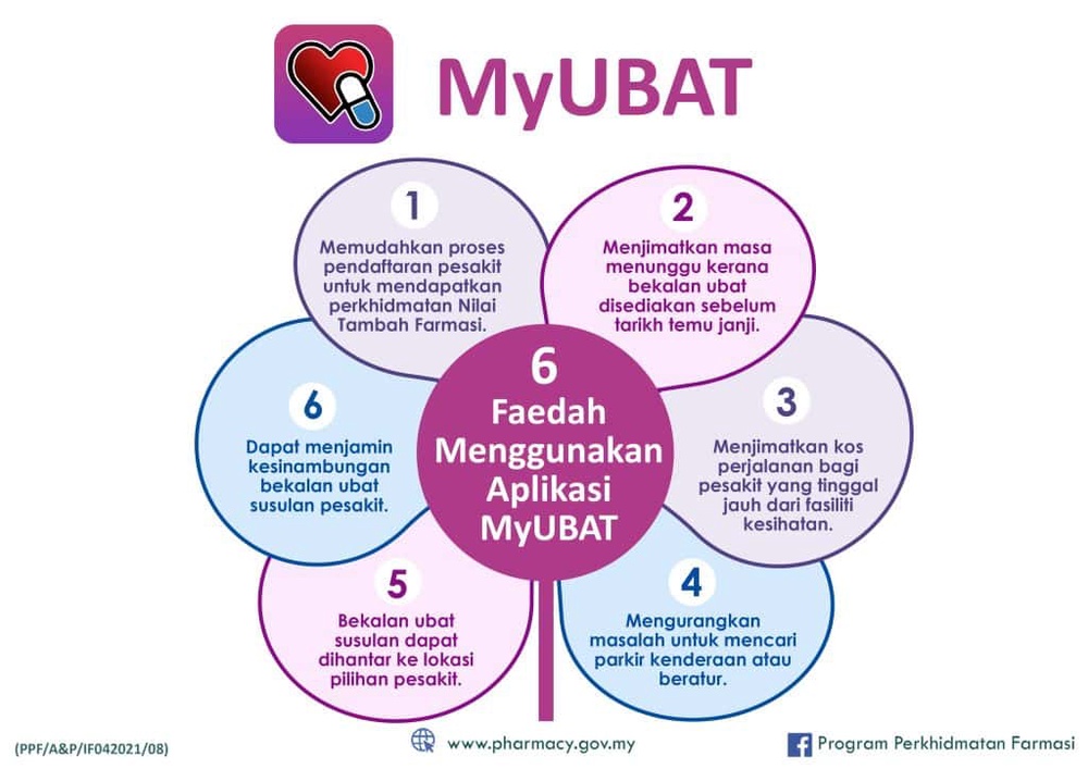 MyUbat KKM -Cara Ambil Ubat Tanpa Perlu Tunggu Lama