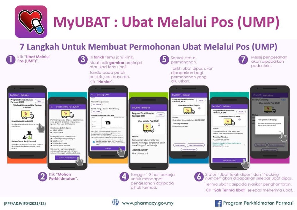 MyUbat KKM -Cara Ambil Ubat Tanpa Perlu Tunggu Lama