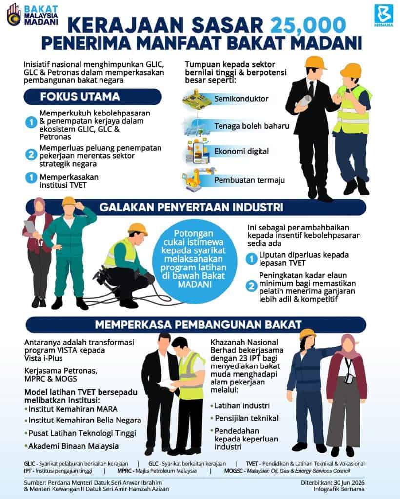 Image from: Senarai Bantuan Kerajaan / Pengumuman Minggu Ini (6 Julai 2026)