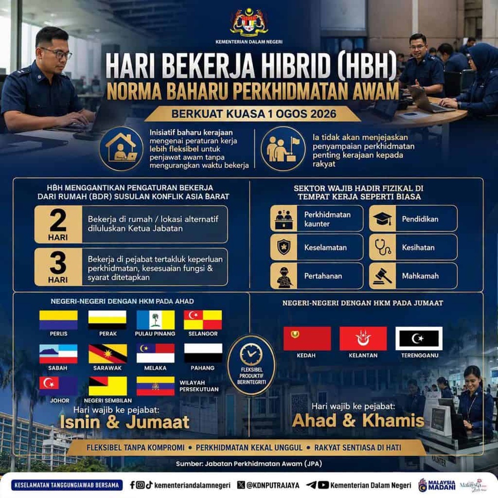 HARI BEKERJA HIBRID