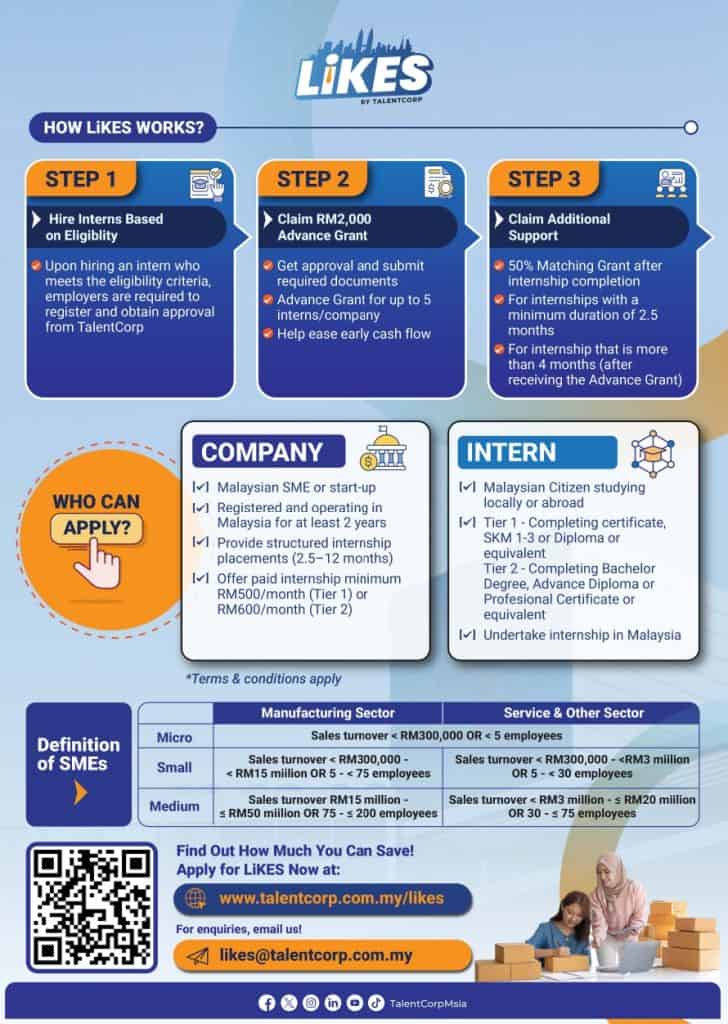 Geran Padanan Latihan Industri untuk PKS & Syarikat Pemula (LiKES)