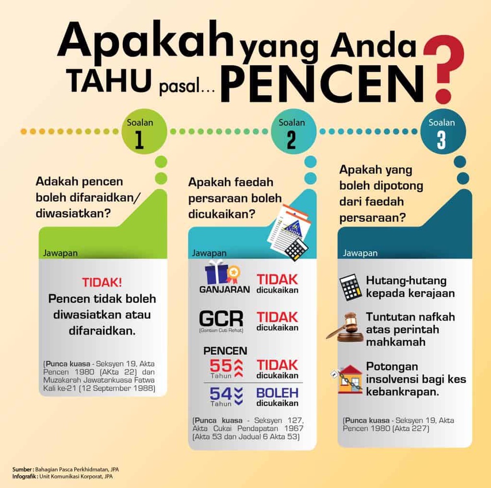 Image from: “Cukup Ke Untuk Hidup?” Ini Berapa Pencen Pesara Yang Layak Diterima
