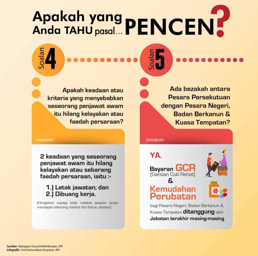 Image from: “Cukup Ke Untuk Hidup?” Ini Berapa Pencen Pesara Yang Layak Diterima