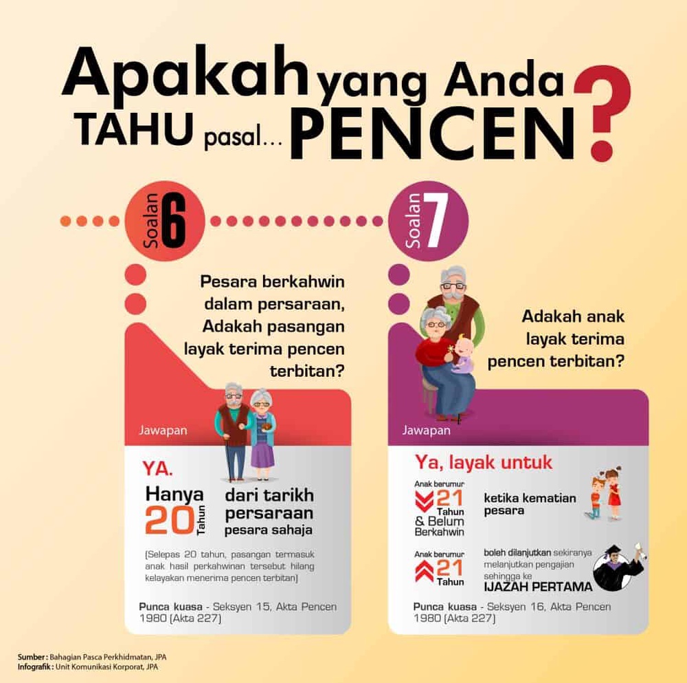 Image from: “Cukup Ke Untuk Hidup?” Ini Berapa Pencen Pesara Yang Layak Diterima