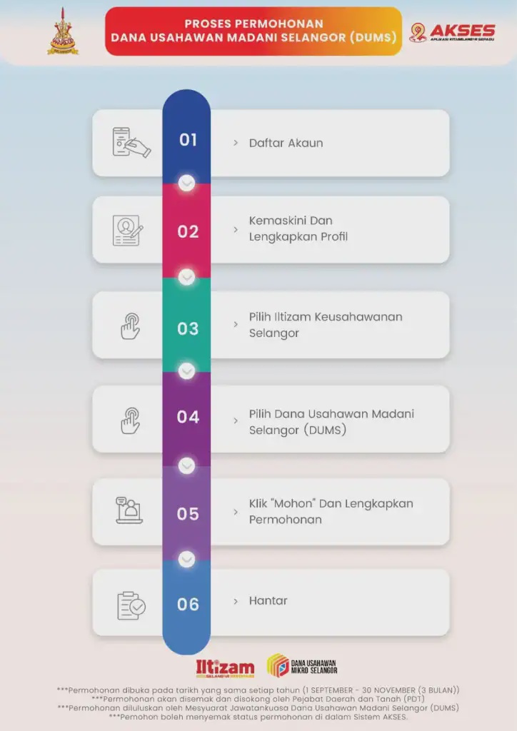 Proses permohonan DUMS