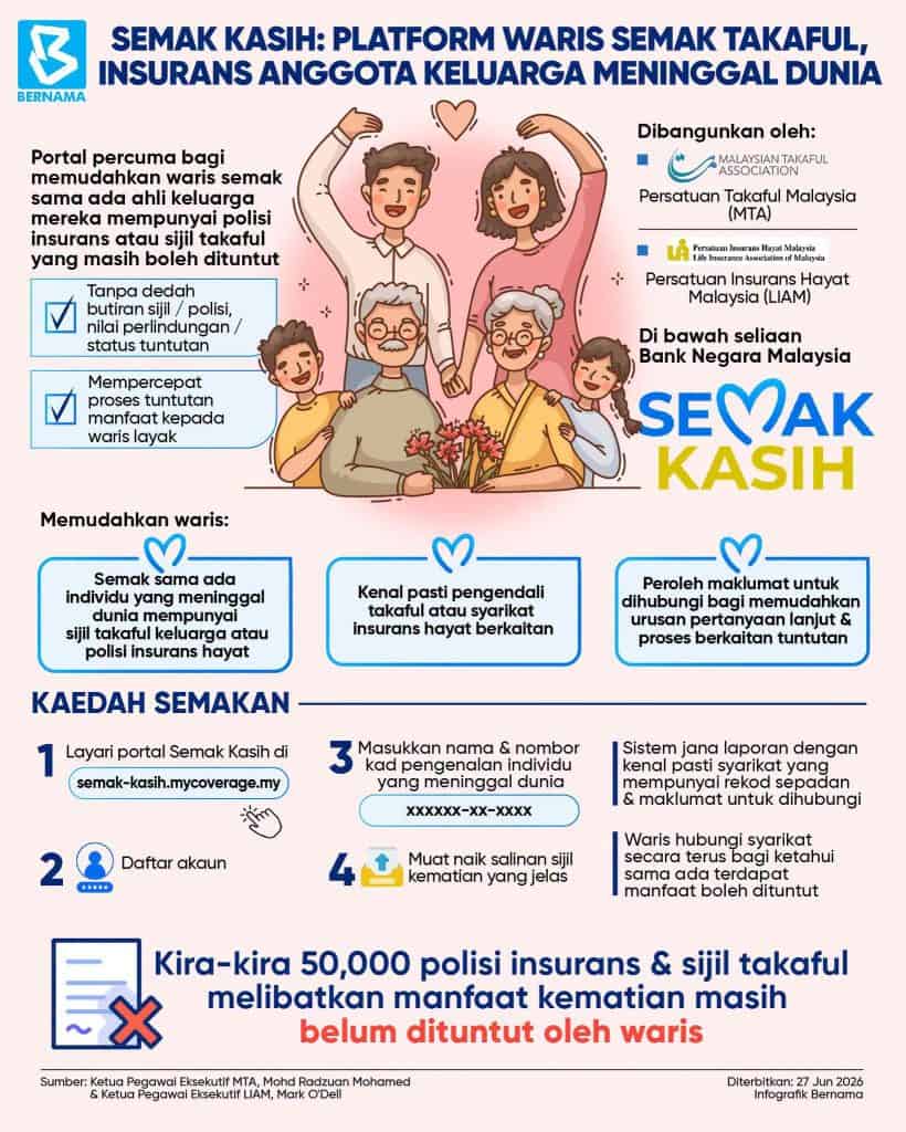 Image from: BNM Lancar Portal Semak Kasih – Boleh Check Takaful & Insurans Keluarga Meninggal Dunia