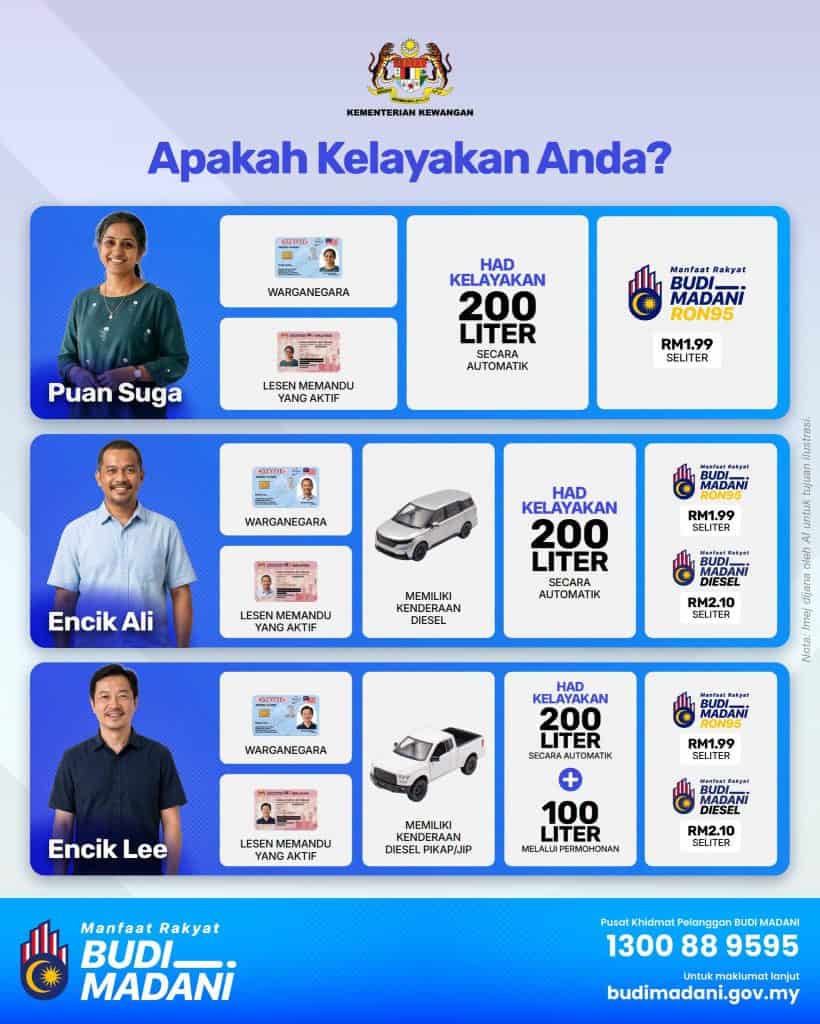 Image from: 7 Pembaharuan & Inisiatif Kerajaan Yang Akan Dilaksana Mulai Julai 2026