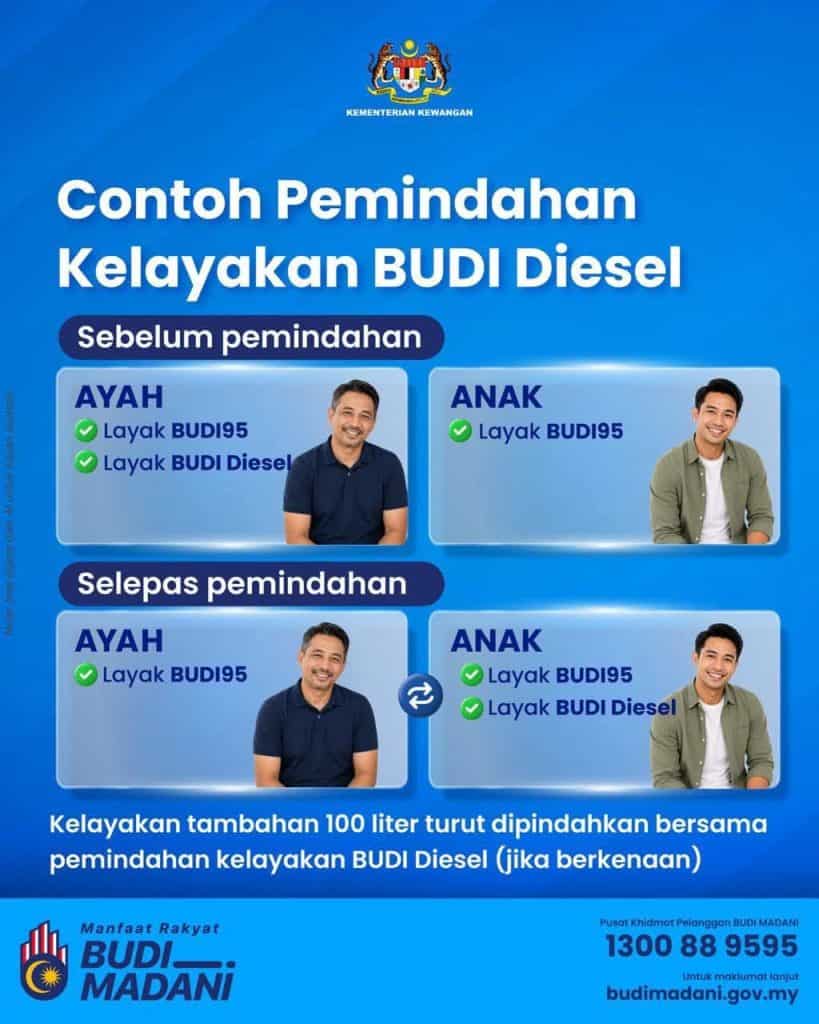 Image from: Senarai Bantuan Kerajaan / Pengumuman Minggu Ini (30 Jun 2026)