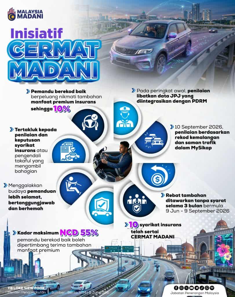 Image from: Senarai Bantuan Kerajaan / Pengumuman Minggu Ini (16 Jun 2026)