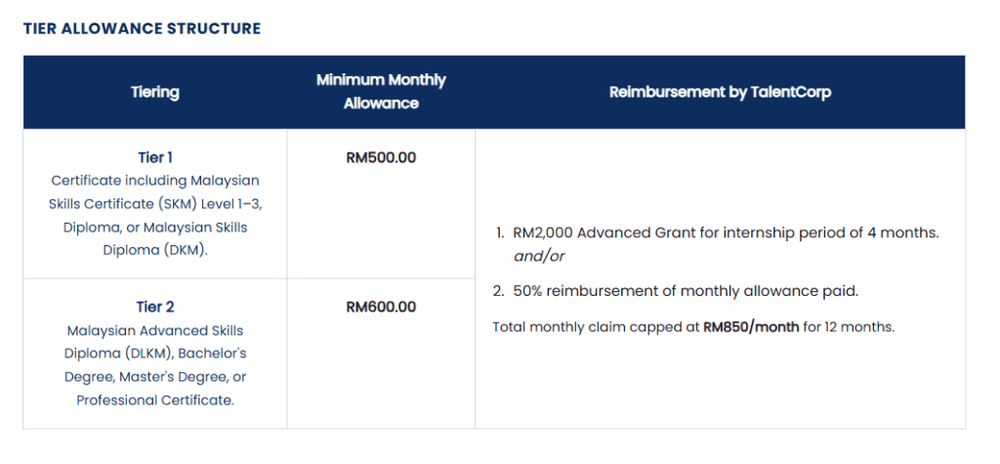 Geran LiKES TalentCorp